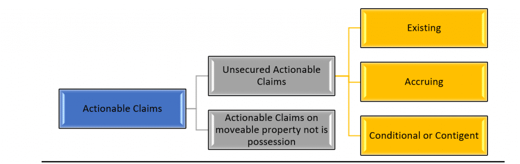 actionable-claims-under-tpa-helpful-highlights