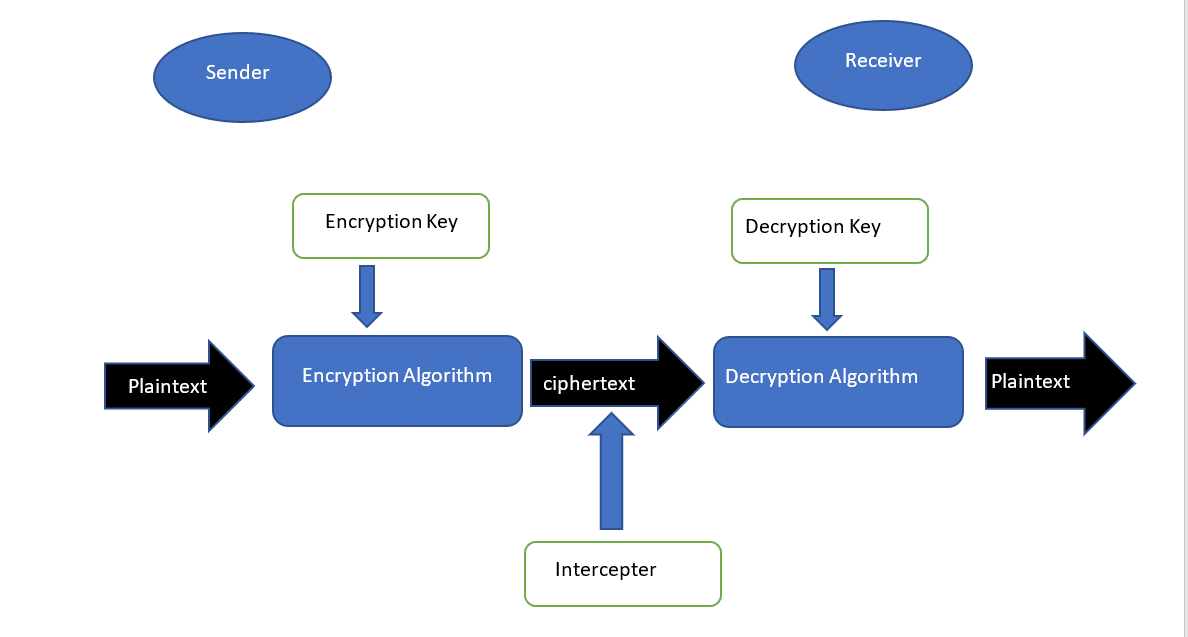 asymmetric crypto system meaning